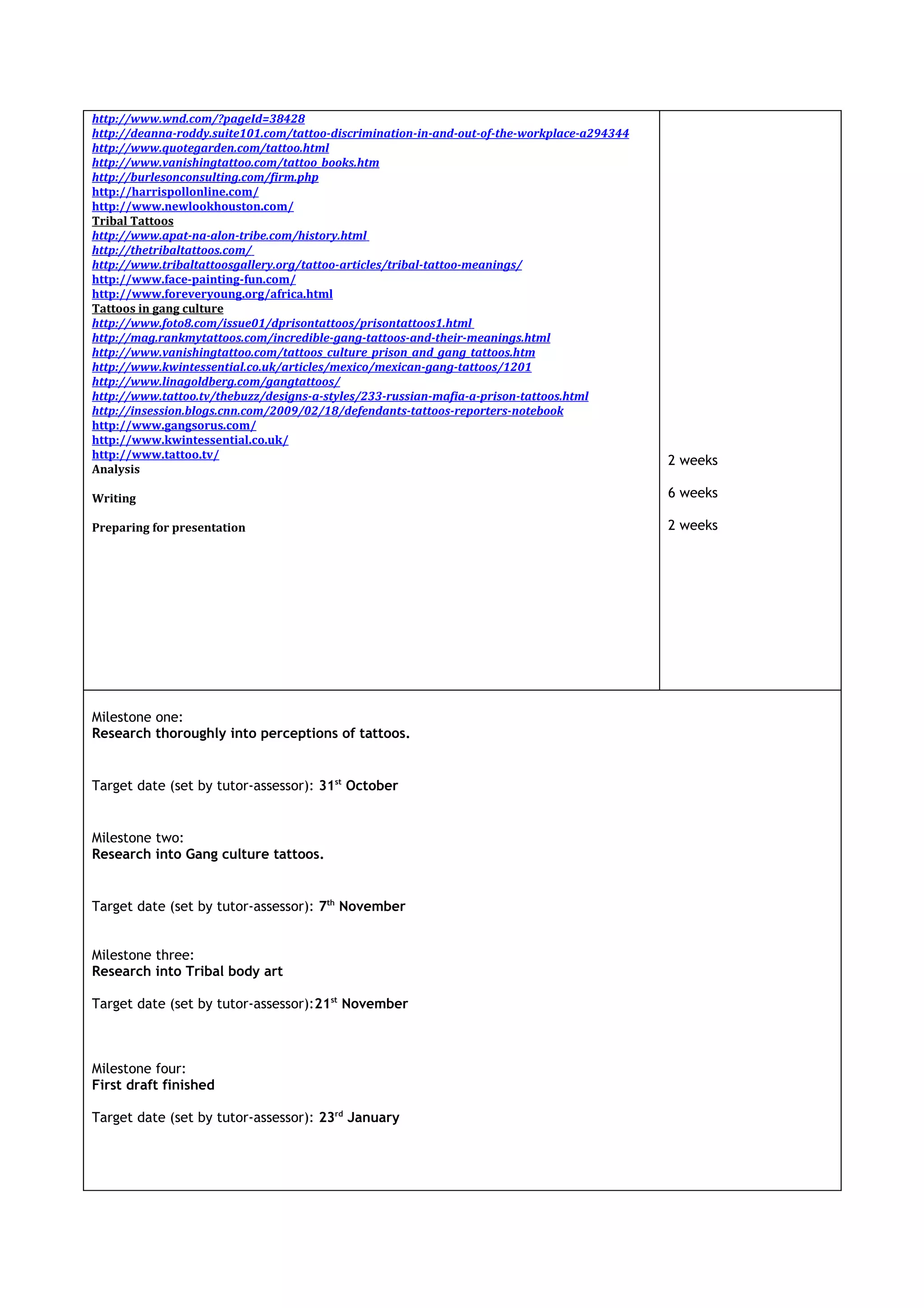 http://www.wnd.com/?pageId=38428
http://deanna-roddy.suite101.com/tattoo-discrimination-in-and-out-of-the-workplace-a294344
http://www.quotegarden.com/tattoo.html
http://www.vanishingtattoo.com/tattoo_books.htm
http://burlesonconsulting.com/firm.php
http://harrispollonline.com/
http://www.newlookhouston.com/
Tribal Tattoos
http://www.apat-na-alon-tribe.com/history.html
http://thetribaltattoos.com/
http://www.tribaltattoosgallery.org/tattoo-articles/tribal-tattoo-meanings/
http://www.face-painting-fun.com/
http://www.foreveryoung.org/africa.html
Tattoos in gang culture
http://www.foto8.com/issue01/dprisontattoos/prisontattoos1.html
http://mag.rankmytattoos.com/incredible-gang-tattoos-and-their-meanings.html
http://www.vanishingtattoo.com/tattoos_culture_prison_and_gang_tattoos.htm
http://www.kwintessential.co.uk/articles/mexico/mexican-gang-tattoos/1201
http://www.linagoldberg.com/gangtattoos/
http://www.tattoo.tv/thebuzz/designs-a-styles/233-russian-mafia-a-prison-tattoos.html
http://insession.blogs.cnn.com/2009/02/18/defendants-tattoos-reporters-notebook
http://www.gangsorus.com/
http://www.kwintessential.co.uk/
http://www.tattoo.tv/
                                                                                             2 weeks
Analysis

Writing                                                                                      6 weeks

Preparing for presentation                                                                   2 weeks




Milestone one:
Research thoroughly into perceptions of tattoos.


Target date (set by tutor-assessor): 31st October


Milestone two:
Research into Gang culture tattoos.


Target date (set by tutor-assessor): 7th November


Milestone three:
Research into Tribal body art

Target date (set by tutor-assessor):21st November



Milestone four:
First draft finished

Target date (set by tutor-assessor): 23rd January
 