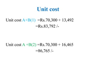 Unit cost
Unit cost A+B(1) =Rs.70,300 + 13,492
=Rs.83,792 /-
Unit cost A +B(2) =Rs.70,300 + 16,465
=86,765 /-
 