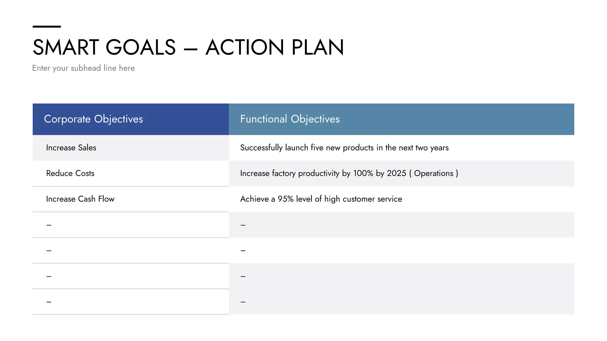 SMART GOALS – ACTION PLAN
Enter your subhead line here
Corporate Objectives Functional Objectives
Increase Sales
Reduce Costs
Increase Cash Flow
–
–
–
–
Successfully launch five new products in the next two years
Increase factory productivity by 100% by 2025 ( Operations )
Achieve a 95% level of high customer service
–
–
–
–
 