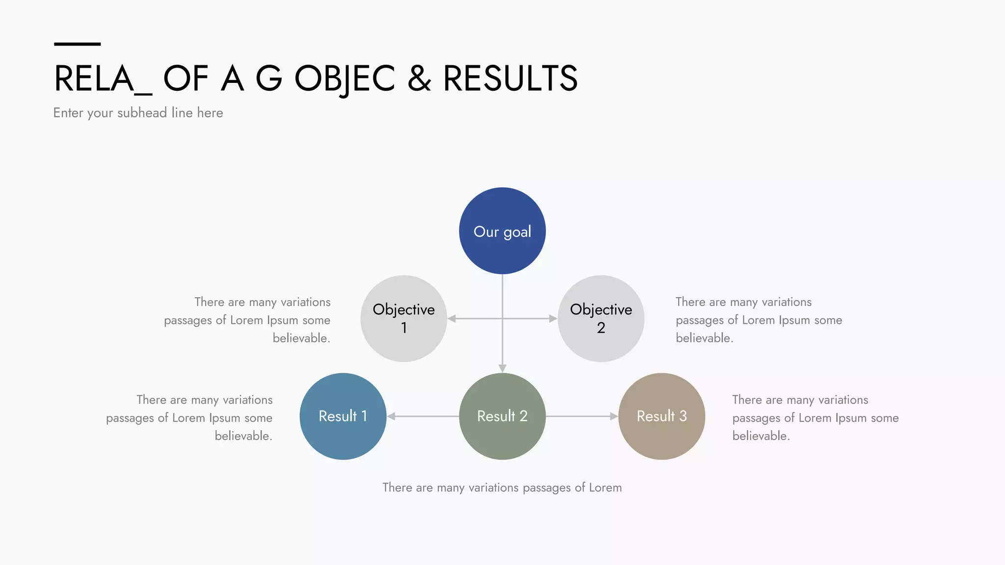 RELA_ OF A G OBJEC & RESULTS
Enter your subhead line here
Our goal
Objective
1
Objective
2
Result 1 Result 2 Result 3
There are many variations
passages of Lorem Ipsum some
believable.
There are many variations
passages of Lorem Ipsum some
believable.
There are many variations
passages of Lorem Ipsum some
believable.
There are many variations passages of Lorem
There are many variations
passages of Lorem Ipsum some
believable.
 