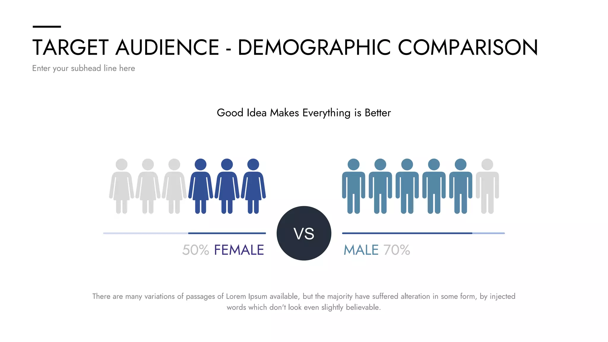 TARGET AUDIENCE - DEMOGRAPHIC COMPARISON
Enter your subhead line here
50% FEMALE MALE 70%
VS
Good Idea Makes Everything is Better
There are many variations of passages of Lorem Ipsum available, but the majority have suffered alteration in some form, by injected
words which don't look even slightly believable.
 