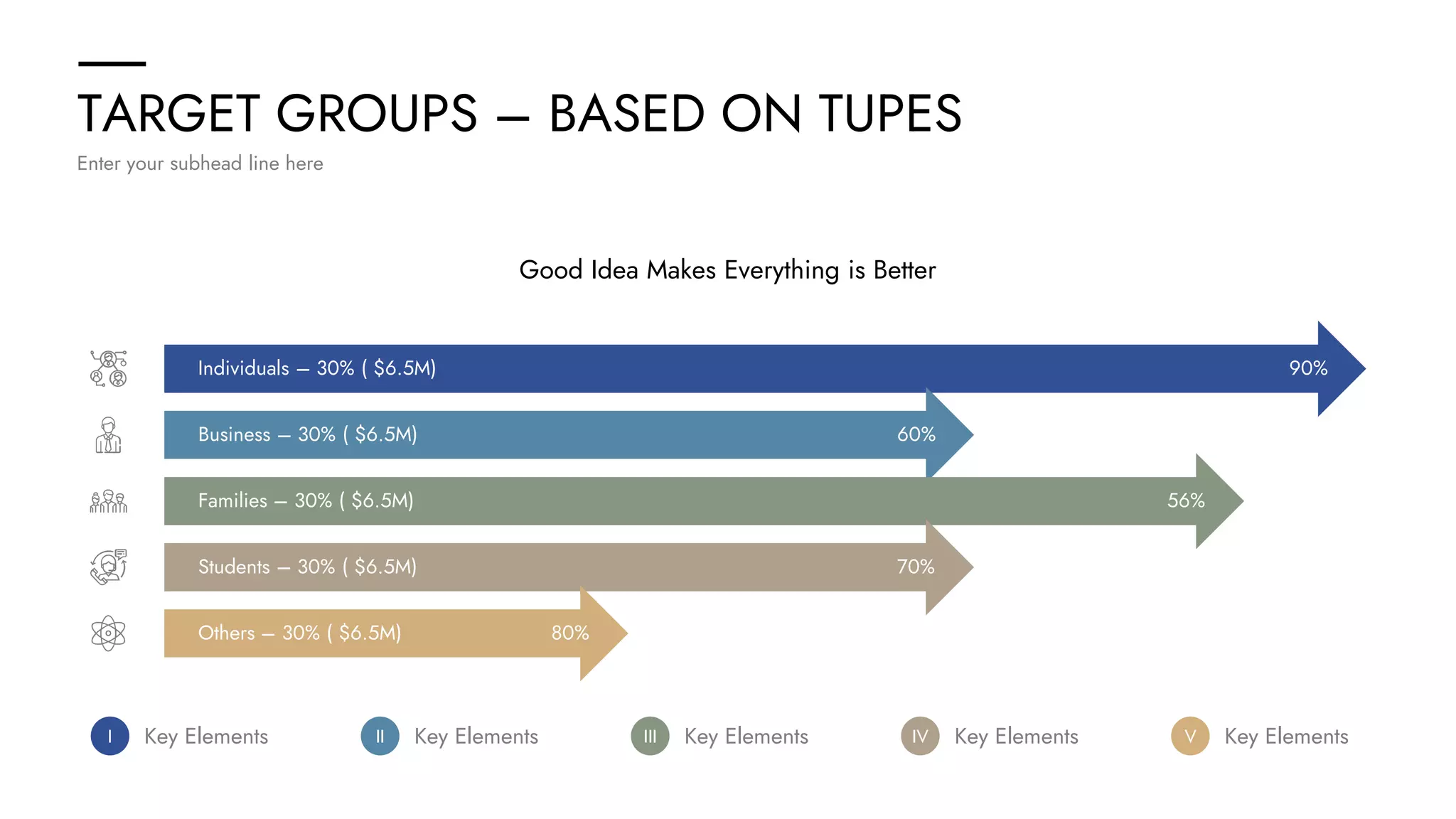 TARGET GROUPS – BASED ON TUPES
Enter your subhead line here
Individuals – 30% ( $6.5M)
Business – 30% ( $6.5M)
Families – 30% ( $6.5M)
Students – 30% ( $6.5M)
Others – 30% ( $6.5M)
90%
60%
56%
70%
80%
Good Idea Makes Everything is Better
I Key Elements II Key Elements III Key Elements IV Key Elements V Key Elements
 