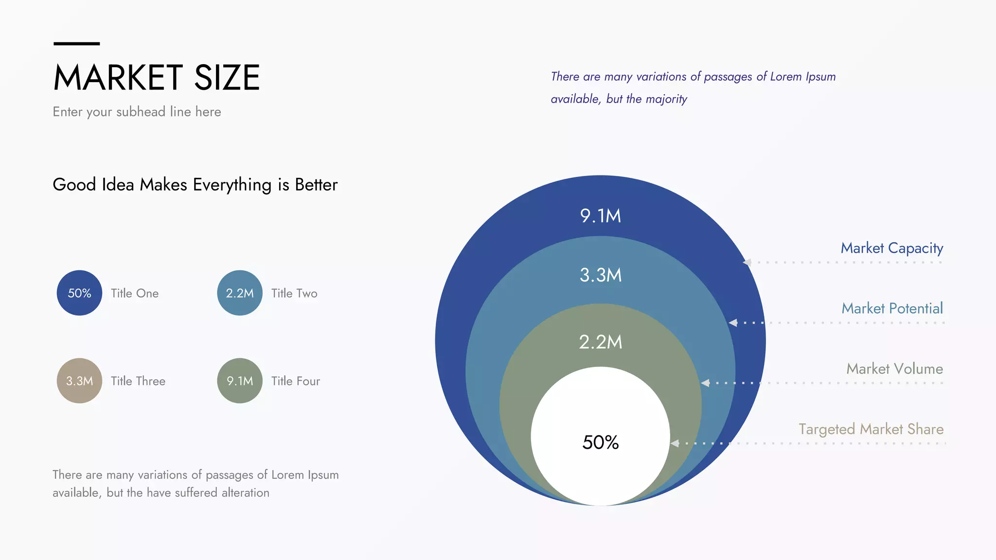 MARKET SIZE
Enter your subhead line here
Market Capacity
Market Potential
Market Volume
Targeted Market Share
9.1M
50%
2.2M
3.3M
50% Title One 2.2M Title Two
3.3M Title Three 9.1M Title Four
There are many variations of passages of Lorem Ipsum
available, but the have suffered alteration
There are many variations of passages of Lorem Ipsum
available, but the majority
Good Idea Makes Everything is Better
 