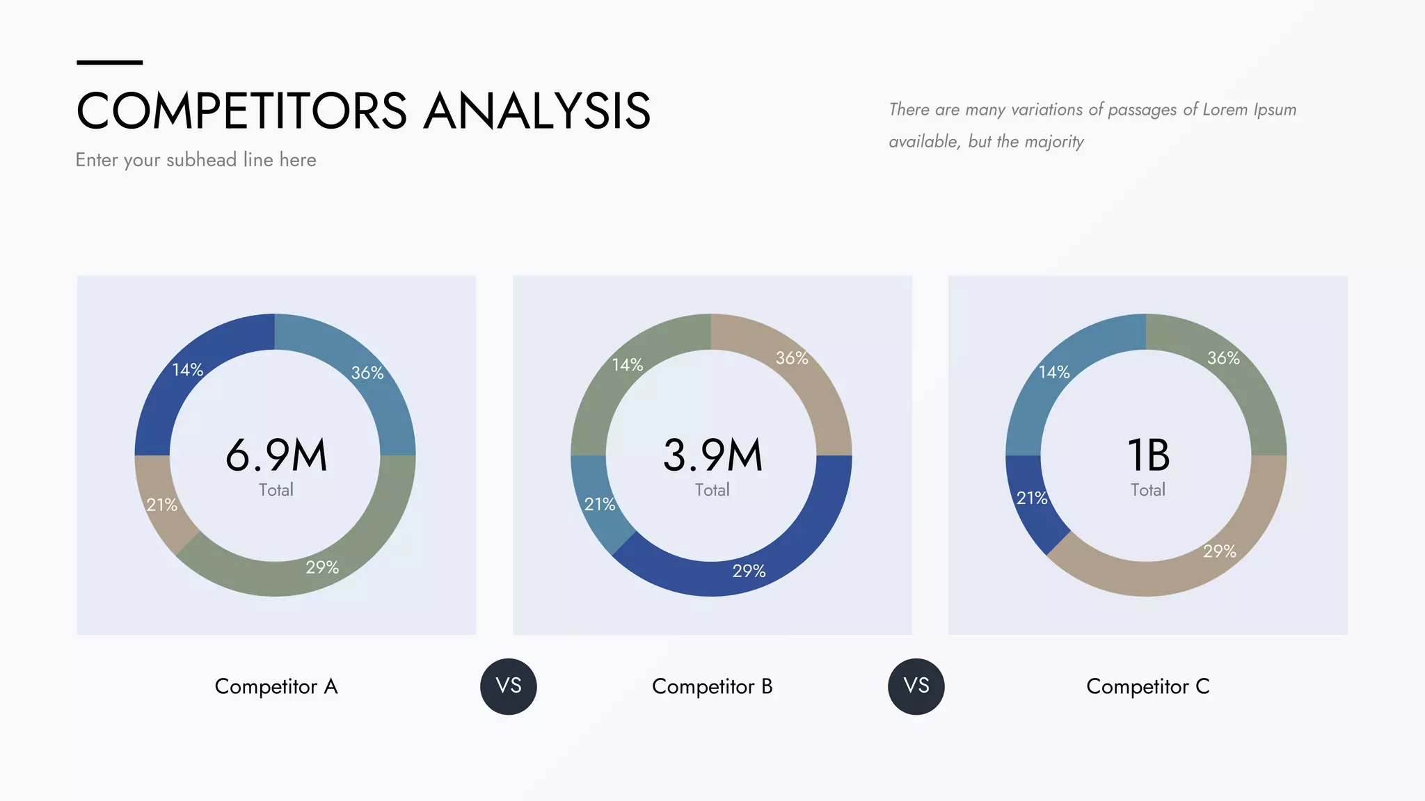 COMPETITORS ANALYSIS
Enter your subhead line here
There are many variations of passages of Lorem Ipsum
available, but the majority
Competitor B
Competitor A
6.9M
Total
3.9M
Total
Competitor C
1B
Total
VS VS
14% 36%
29%
21%
14% 36%
29%
21%
14%
36%
21%
29%
 
