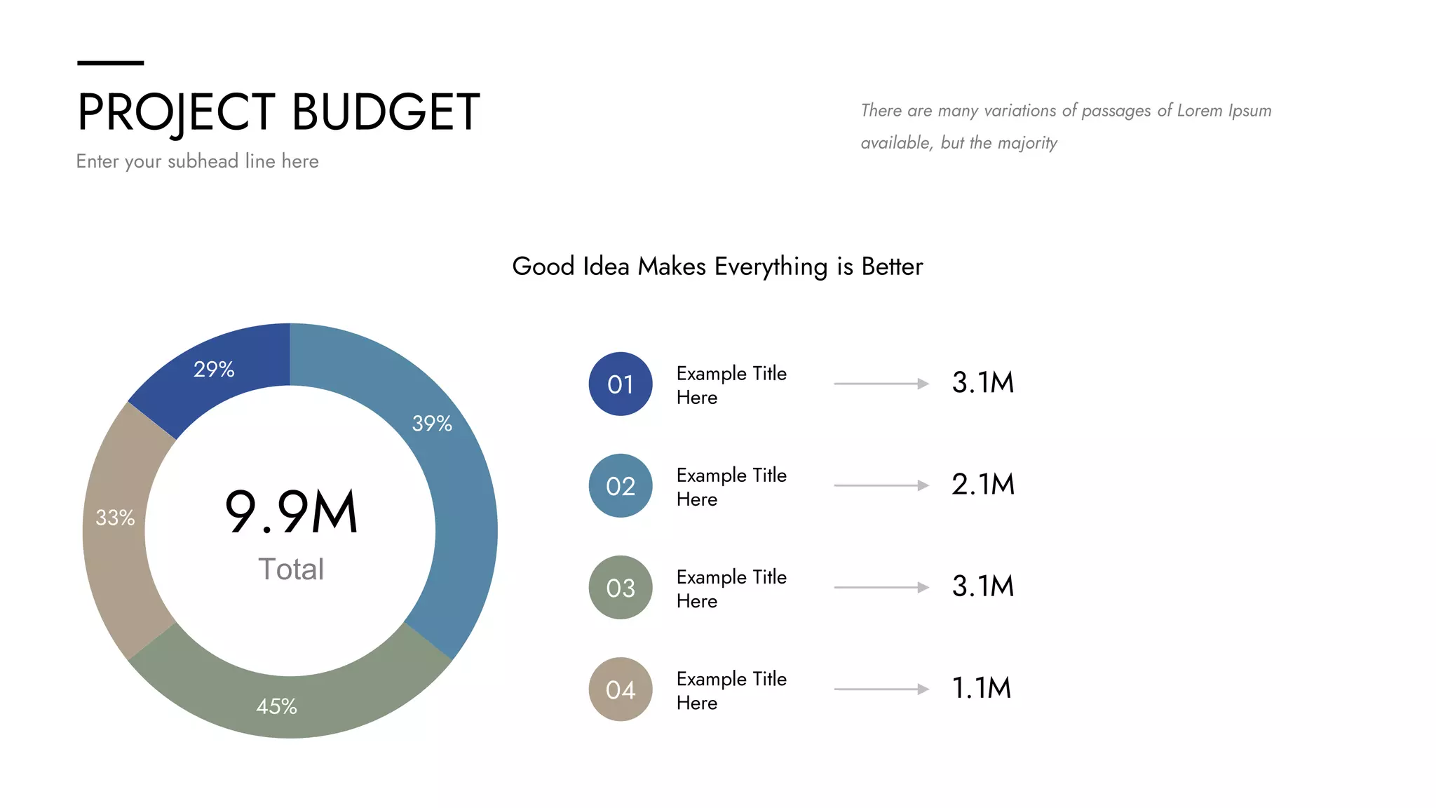 PROJECT BUDGET
Enter your subhead line here
There are many variations of passages of Lorem Ipsum
available, but the majority
9.9M
Total
Good Idea Makes Everything is Better
01 3.1M
Example Title
Here
02 2.1M
Example Title
Here
03 3.1M
Example Title
Here
04 1.1M
Example Title
Here
29%
39%
45%
33%
 