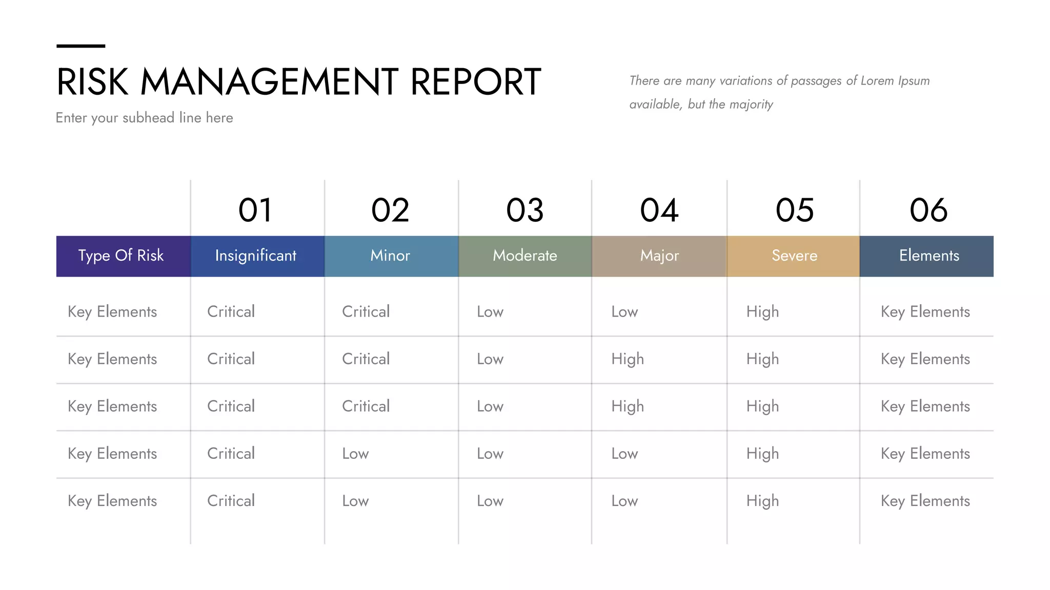 RISK MANAGEMENT REPORT
Enter your subhead line here
There are many variations of passages of Lorem Ipsum
available, but the majority
Insignificant
Type Of Risk Minor Moderate Major Severe Elements
01 02 03 04 05 06
Key Elements Critical Critical Low Low High Key Elements
Key Elements Critical Critical Low High High Key Elements
Key Elements Critical Critical Low High High Key Elements
Key Elements Critical Low Low Low High Key Elements
Key Elements Critical Low Low Low High Key Elements
 