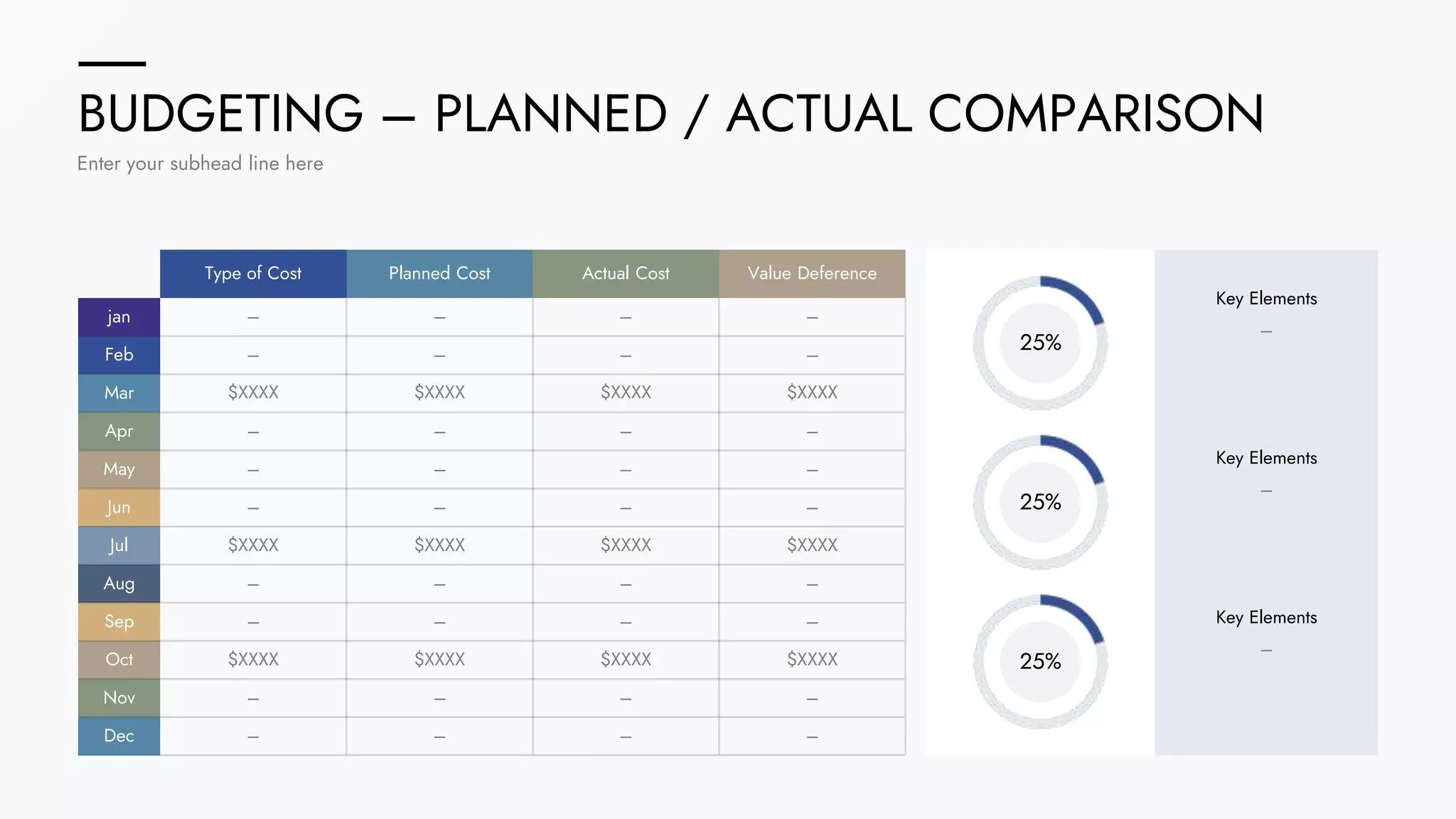BUDGETING – PLANNED / ACTUAL COMPARISON
Enter your subhead line here
Type of Cost Value Deference
Planned Cost Actual Cost
jan
Feb
Mar
Apr
May
Jun
Jul
Aug
Sep
Oct
Nov
Dec
$XXXX
$XXXX
$XXXX
$XXXX
$XXXX
$XXXX
$XXXX
$XXXX
$XXXX
$XXXX
$XXXX
$XXXX
–
–
–
–
–
–
–
–
–
–
–
–
–
–
–
–
–
–
–
–
–
–
–
–
–
–
–
–
–
–
–
–
–
–
–
–
25%
Key Elements
25%
Key Elements
25%
Key Elements
–
–
–
 