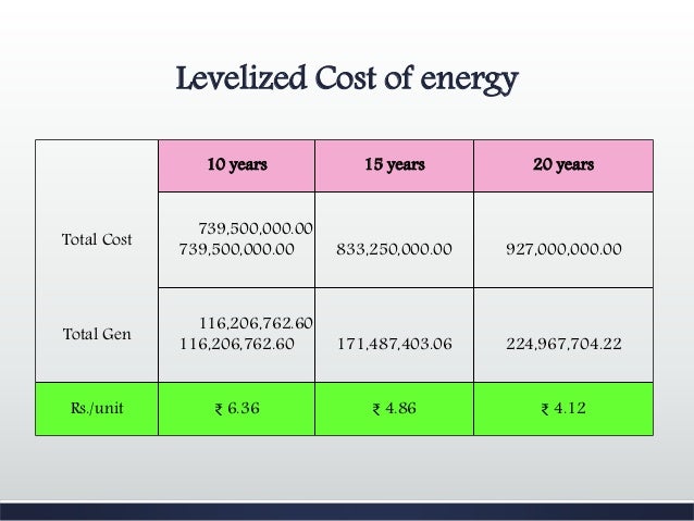 Detailed project report solar power plant pdf to jpg file Detailed project report solar power plant pdf to jpg file