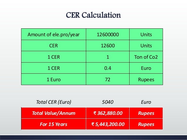 Project Proposal on 10 MW Solar PV Power Plant