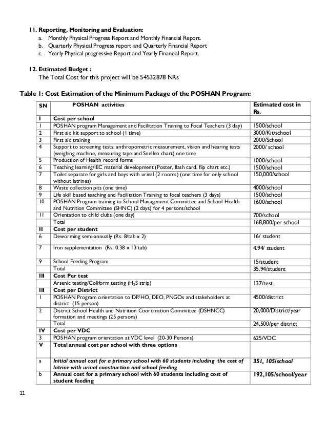 Project Proposal On Promotion Of School Health And Nutrition Poshan
