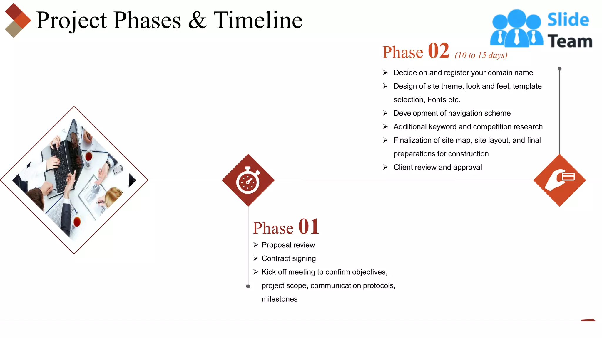 Project Phases & Timeline
➢ Proposal review
➢ Contract signing
➢ Kick off meeting to confirm objectives,
project scope, communication protocols,
milestones
Phase 01
➢ Decide on and register your domain name
➢ Design of site theme, look and feel, template
selection, Fonts etc.
➢ Development of navigation scheme
➢ Additional keyword and competition research
➢ Finalization of site map, site layout, and final
preparations for construction
➢ Client review and approval
Phase 02 (10 to 15 days)
 