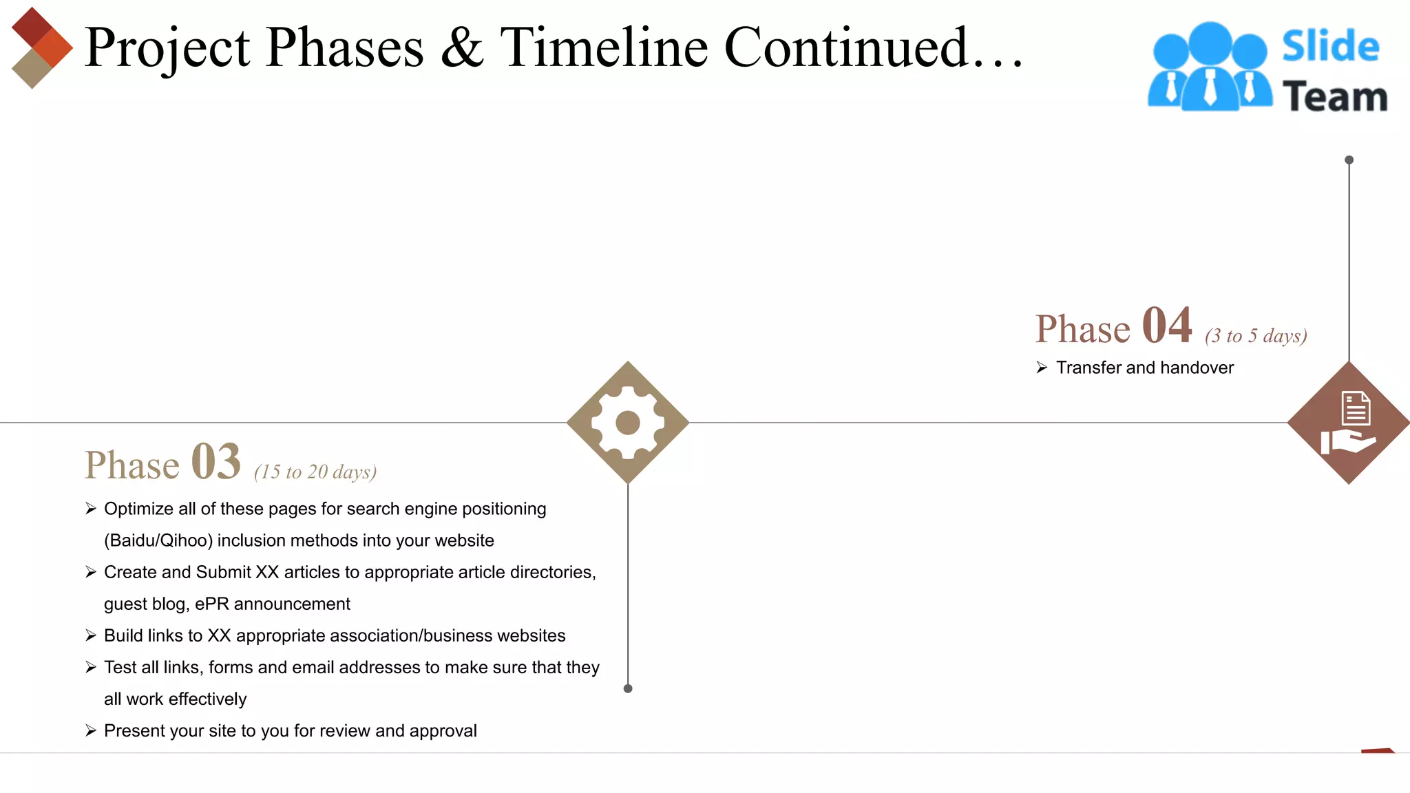 Project Phases & Timeline Continued…
➢ Optimize all of these pages for search engine positioning
(Baidu/Qihoo) inclusion methods into your website
➢ Create and Submit XX articles to appropriate article directories,
guest blog, ePR announcement
➢ Build links to XX appropriate association/business websites
➢ Test all links, forms and email addresses to make sure that they
all work effectively
➢ Present your site to you for review and approval
Phase 03 (15 to 20 days)
➢ Transfer and handover
Phase 04 (3 to 5 days)
 