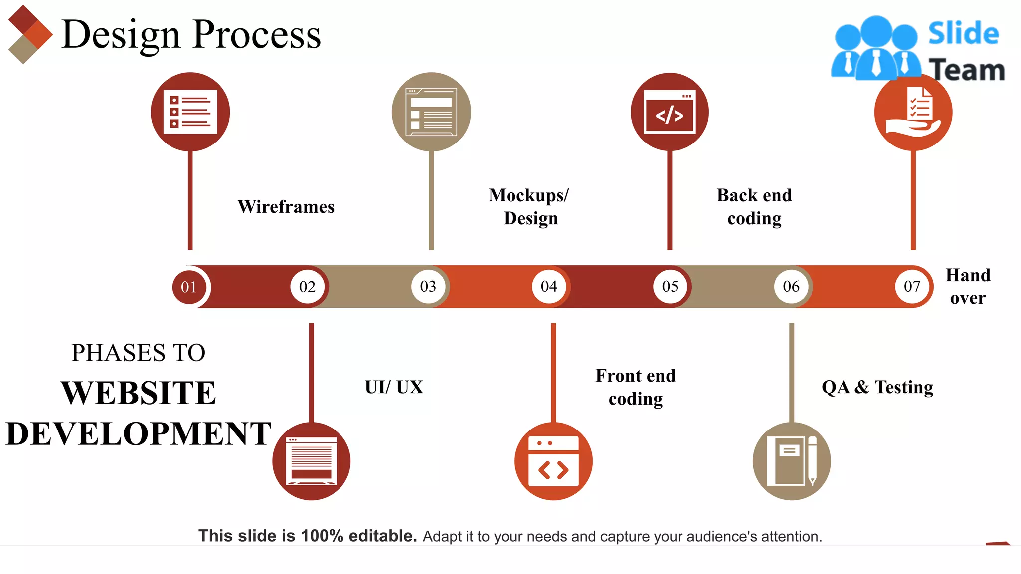 Design Process
PHASES TO
WEBSITE
DEVELOPMENT
Wireframes
UI/ UX
Mockups/
Design
Front end
coding
Back end
coding
QA & Testing
Hand
over
07
06
05
04
03
02
01
This slide is 100% editable. Adapt it to your needs and capture your audience's attention.
 