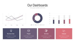 Our Dashboards
Your great subtitle write here
Business Idea
Lorem Ipsum is simply
dummy text of
Project
Lorem Ipsum is simply
dummy text of
Services
Lorem Ipsum is simply
dummy text of
Analysis
Lorem Ipsum is simply
dummy text of
1st Qtr 2nd Qtr 3rd Qtr
Jan Feb Mar Apr
0
2
4
6
8
10
1 2 3 4
 