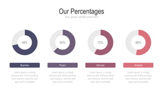 Our Percentages
Your great subtitle write here
48% 64% 72% 88%
Business Project Services Analysis
Lorem Ipsum is simply
dummy text of the printing
and industry. dummy text
type and scrambled
Lorem Ipsum is simply
dummy text of the printing
and industry. dummy text
type and scrambled
Lorem Ipsum is simply
dummy text of the printing
and industry. dummy text
type and scrambled
Lorem Ipsum is simply
dummy text of the printing
and industry. dummy text
type and scrambled
 