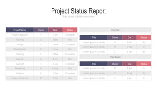 Project Status Report
Your great subtitle write here
Project Name:
Project Approval
Owner Due Status
Planning
Design
Development
Training
Launch
Support
Marketing
Analysis
Project Close Out
1
2
3
4
5
6
7
8
9
10
2 Jan
1 Feb
5 Mar
7 Apr
3 May
8 Jun
4 July
6 Aug
2 Sep
9 Oct
Complete
Not
Complete
Not
Complete
Not
Complete
Not
Complete
Not
Key Risk
Key Issues
Lorem Ipsum is simply
Lorem Ipsum is simply
Lorem Ipsum is simply
Lorem Ipsum is simply
Lorem Ipsum is simply
Lorem Ipsum is simply
A
B
C
8 Jan
5 Feb
3 Mar
Yes
X
Yes
D
E
F
8 Apr
5 May
3 Jun
X
Yes
X
Title Owner Due Status
Title Owner Due Status
 