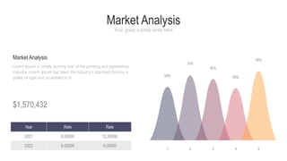 Market Analysis
Your great subtitle write here
Market Analysis
Lorem Ipsum is simply dummy text of the printing and typesetting
industry. Lorem Ipsum has been the industry's standard dummy a
galley of type and scrambled it to
Year Rate Rate
2022 6,00000 9,00000
2021 8,50000 12,50000
$1,570,432
1 2 3 4 5
25%
15%
35%
55%
45%
 