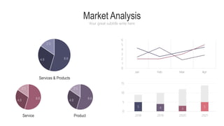 Market Analysis
Your great subtitle write here
5 4 3
5
0
5
10
15
2018 2019 2020 2021
0
1
2
3
4
5
6
Jan Feb Mar Apr
8.8
4.8
2.5
8.8
4.8
2.5
Service Product
Services & Products
8.8
4.8
2.5
 