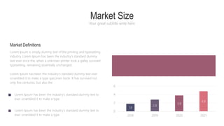 Market Size
Your great subtitle write here
Market Definitions
Lorem Ipsum is simply dummy text of the printing and typesetting
industry. Lorem Ipsum has been the industry's standard dummy
text ever since the, when a unknown printer took a galley survived
typesetting, remaining essentially unchanged.
Lorem Ipsum has been the industry's standard dummy text ever
scrambled it to make a type specimen book. It has survived not
only five centuries, but also the
Lorem Ipsum has been the industry's standard dummy text to
ever scrambled it to make a type
Lorem Ipsum has been the industry's standard dummy text to
ever scrambled it to make a type
1.8
2.8
3.8
4.8
0
2
4
6
2018 2019 2020 2021
 