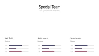 Special Team
Your great subtitle write here
28%
30%
42%
28%
30%
42%
28%
30%
42%
Jack Smith
Designer
Smith Janson
Developer
Smith Janson
Director
 