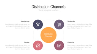 Distribution Channels
Your great subtitle write here
Manufacturer
Lorem Ipsum is simply dummy text of the
printing and industry. Lorem Ipsum has
been the dummy text to
Retailer
Lorem Ipsum is simply dummy text of the
printing and industry. Lorem Ipsum has
been the dummy text to
Wholesaler
Lorem Ipsum is simply dummy text of the
printing and industry. Lorem Ipsum has
been the dummy text to
Consumer
Lorem Ipsum is simply dummy text of the
printing and industry. Lorem Ipsum has
been the dummy text to
Distribution
Channels
 