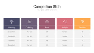 Competition Slide
Your great subtitle write here
Planning Collecting Profit Analysis Decision
Competitor 1
Competitor 2
Competitor 3
Competitor 4
Your text
Your text
Your text
Your text
28
32
44
58
Your text
Your text
Your text
Your text
28
32
44
58
 