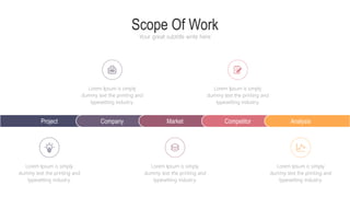 Scope Of Work
Your great subtitle write here
Project Company Market Competitor Analysis
Lorem Ipsum is simply
dummy text the printing and
typesetting industry.
Lorem Ipsum is simply
dummy text the printing and
typesetting industry.
Lorem Ipsum is simply
dummy text the printing and
typesetting industry.
Lorem Ipsum is simply
dummy text the printing and
typesetting industry.
Lorem Ipsum is simply
dummy text the printing and
typesetting industry.
 