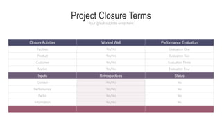 Project Closure Terms
Your great subtitle write here
Closure Activities Worked Well Performance Evaluation
Inputs Status
Retrospectives
Facilities
Product
Customer
Market
Evaluation One
Evaluation Two
Evaluation Three
Evaluation Four
Yes/No
Yes/No
Yes/No
Yes/No
Contact
Performance
Factor
Information
Yes
Yes
Yes
Yes
Yes/No
Yes/No
Yes/No
Yes/No
 