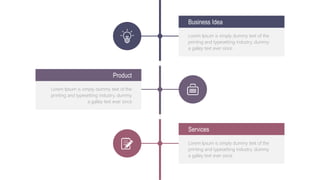 Business Idea
Lorem Ipsum is simply dummy text of the
printing and typesetting industry. dummy
a galley text ever since
Product
Lorem Ipsum is simply dummy text of the
printing and typesetting industry. dummy
a galley text ever since
Services
Lorem Ipsum is simply dummy text of the
printing and typesetting industry. dummy
a galley text ever since
 