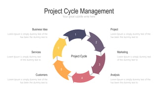 Project Cycle Management
Your great subtitle write here
Business Idea
Lorem Ipsum is simply dummy text of the
has been the dummy text to
Services
Lorem Ipsum is simply dummy text
of the dummy text to
Customers
Lorem Ipsum is simply dummy text of the
has been the dummy text to
Project
Lorem Ipsum is simply dummy text of the
has been the dummy text to
Marketing
Lorem Ipsum is simply dummy text
of the dummy text to
Analysis
Lorem Ipsum is simply dummy text of the
has been the dummy text to
1
2
3
4
5
6
Project Cycle
 