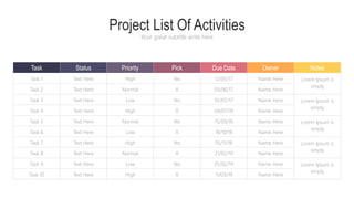 Project List Of Activities
Your great subtitle write here
Task Status Priority Pick Due Date Owner Notes
Task 1
Task 2
Task 3
Task 4
Task 5
Task 6
Task 7
Task 8
Task 9
Task 10
Text Here
Text Here
Text Here
Text Here
Text Here
Text Here
Text Here
Text Here
Text Here
Text Here
High
Normal
Low
High
Normal
Low
High
Normal
Low
High
Yes
X
Yes
X
Yes
X
Yes
X
Yes
X
12/05/17
03/06/17
05/07/17
04/07/18
15/09/18
18/10/18
05/11/18
21/02/19
05/02/19
11/03/19
Name Here
Name Here
Name Here
Name Here
Name Here
Name Here
Name Here
Name Here
Name Here
Name Here
Lorem Ipsum is
simply
Lorem Ipsum is
simply
Lorem Ipsum is
simply
Lorem Ipsum is
simply
Lorem Ipsum is
simply
 