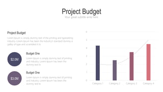 $2.0M
$3.0M
Project Budget
Your great subtitle write here
Project Budget
Lorem Ipsum is simply dummy text of the printing and typesetting
industry. Lorem Ipsum has been the industry's standard dummy a
galley of type and scrambled it to
Budget One
Lorem Ipsum is simply dummy text of printing
and industry. Lorem Ipsum has been the
dummy text to
Budget One
Lorem Ipsum is simply dummy text of printing
and industry. Lorem Ipsum has been the
dummy text to
0
1
2
3
4
5
6
Category 1 Category 2 Category 3 Category 4
 