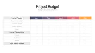 Project Budget
Your great subtitle write here
Project Budget
Your great subtitle write here
Internal Funding
Department Budget
Customer Budget
Existing Revenue
Other
Internal Funding/Other
Product
Customer
Market
Total Internal Income
Jan Feb March April May
-
-
-
-
-
-
-
-
-
-
-
-
-
-
-
-
-
-
-
-
-
-
-
-
-
-
-
-
-
-
-
-
-
-
-
-
-
-
-
-
-
-
-
-
-
 