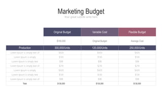 Marketing Budget
Your great subtitle write here
Production 300,000/Units 120,000/Units 250,000/Units
Original Budget Variable Cost Flexible Budget
Average Cost
Original Budget
$420
$130
$98
$210
$420
$130
$98
$130,000
Total
$420
$130
$98
$210
$420
$130
$98
$130,000
$420
$130
$98
$210
$420
$130
$98
$130,000
Lorem Ipsum is simply text of
Lorem Ipsum is simply
Lorem Ipsum is simply text
Lorem Ipsum is simply text of
Lorem Ipsum is simply
Lorem Ipsum is simply text
Lorem Ipsum is simply text of
$150,000
 