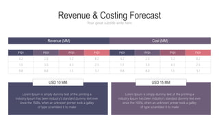 USD 15 MM
Revenue & Costing Forecast
Your great subtitle write here
Revenue (MM) Cost (MM)
Lorem Ipsum is simply dummy text of the printing a
industry Ipsum has been industry's standard dummy text ever
since the 1500s, when an unknown printer took a galley
of type scrambled it to make
Lorem Ipsum is simply dummy text of the printing a
industry Ipsum has been industry's standard dummy text ever
since the 1500s, when an unknown printer took a galley
of type scrambled it to make
USD 10 MM
FY21 FY21 FY21 FY21 FY21 FY21 FY21 FY21
4.2
1.3
9.8
2.0
3.0
8.0
5.2
4.3
1.5
8.2
2.5
5.1
4.2
1.3
9.8
2.0
3.0
8.0
5.2
4.3
1.5
8.2
2.5
5.1
 