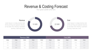 Revenue & Costing Forecast
Your great subtitle write here
Revenue (MM) Cost (MM)
FY21
4.2
1.3
9.8
FY21
2.0
3.0
8.0
FY21
5.2
4.3
1.5
FY21
6.3
7.4
3.1
FY21
8.2
2.5
5.1
FY21
4.2
1.3
9.8
FY21
2.0
3.0
8.0
FY21
5.2
4.3
1.5
FY21
6.3
7.4
3.1
FY21
8.2
2.5
5.1
10 MM 25 MM
Lorem Ipsum is simply dummy text
of the printing and typeset industry
to has been the industry's standard
dummy a text ever since
Revenue
Lorem Ipsum is simply dummy text
of the printing and typeset industry
to has been the industry's standard
dummy a text ever since
Cost
 