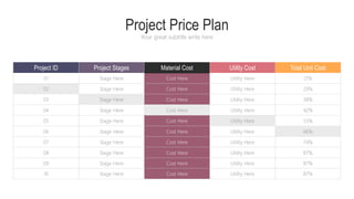 Project Price Plan
Your great subtitle write here
Project ID
01
02
03
04
05
06
07
08
Project Stages Material Cost Utility Cost Total Unit Cost
Stage Here
Stage Here
Stage Here
Stage Here
Stage Here
Stage Here
Stage Here
Stage Here
Cost Here
Cost Here
Cost Here
Cost Here
Cost Here
Cost Here
Cost Here
Cost Here
Utility Here
Utility Here
Utility Here
Utility Here
Utility Here
Utility Here
Utility Here
Utility Here
21%
29%
38%
42%
53%
66%
74%
87%
09 Stage Here Cost Here Utility Here 87%
10 Stage Here Cost Here Utility Here 87%
 