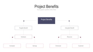 Project Benefits
Your great subtitle write here
Project Benefits
Tangible Benefit
Hardware
Increased Savings
Intangible Benefit
Resource
Enhanced Customer
 