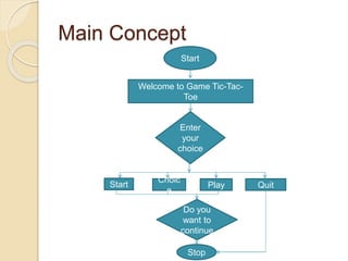 C++ Tic Tac Toe Game project