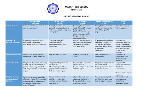 proposal presentation rubric