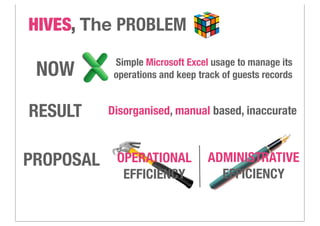 HIVES, The PROBLEM
NOW Simple Microsoft Excel usage to manage its
operations and keep track of guests records
RESULT Disorganised, manual based, inaccurate
PROPOSAL OPERATIONAL
EFFICIENCY
ADMINISTRATIVE
EFFICIENCY
 