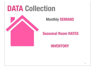 19
DATA Collection
Monthly DEMAND
INVENTORY
Seasonal Room RATES
 