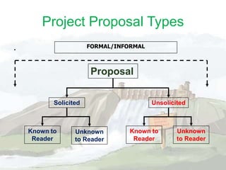 Project proposal writing civil engg | PPTX