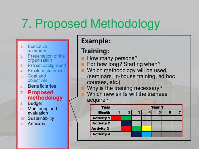project proposal writing civil engg writing an executive summary for a proposal
