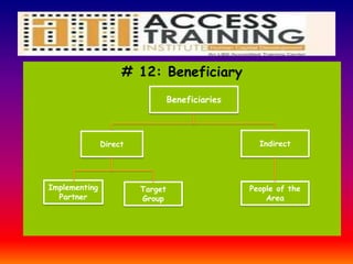 # 12: Beneficiary
Beneficiaries
Direct Indirect
Implementing
Partner
Target
Group
People of the
Area
 