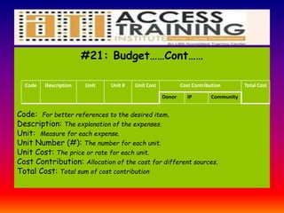 #21: Budget……Cont……
Code: For better references to the desired item.
Description: The explanation of the expenses.
Unit: Measure for each expense.
Unit Number (#): The number for each unit.
Unit Cost: The price or rate for each unit.
Cost Contribution: Allocation of the cost for different sources.
Total Cost: Total sum of cost contribution
Code Description Unit Unit # Unit Cost Cost Contribution Total Cost
Donor IP Community
 