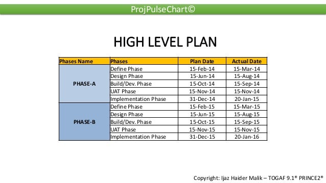 project pulse chart by ijaz haider malik