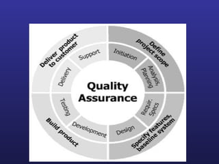 Project quality assurance management | PPT | Manufacturing Industry ...
