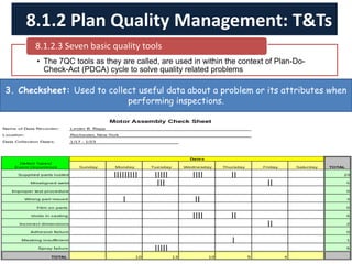 • The 7QC tools as they are called, are used in within the context of Plan-Do-
Check-Act (PDCA) cycle to solve quality related problems
8.1.2.3 Seven basic quality tools
8.1.2 Plan Quality Management: T&Ts
3. Checksheet: Used to collect useful data about a problem or its attributes when
performing inspections.
 