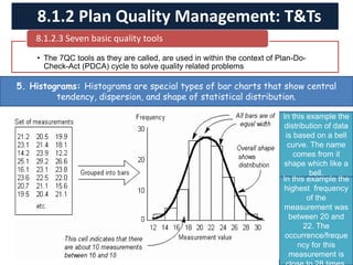 • The 7QC tools as they are called, are used in within the context of Plan-Do-
Check-Act (PDCA) cycle to solve quality related problems
8.1.2.3 Seven basic quality tools
8.1.2 Plan Quality Management: T&Ts
In this example the
distribution of data
is based on a bell
curve. The name
comes from it
shape which like a
bell.
In this example the
highest frequency
of the
measurement was
between 20 and
22. The
occurrence/freque
ncy for this
measurement is
5. Histograms: Histograms are special types of bar charts that show central
tendency, dispersion, and shape of statistical distribution.
 